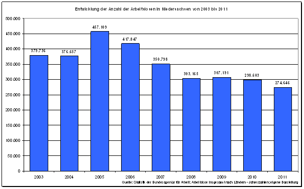 Grafik