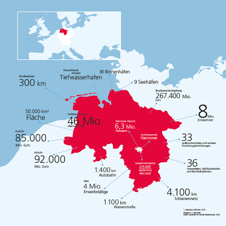 Niedersachsen in Zahlen