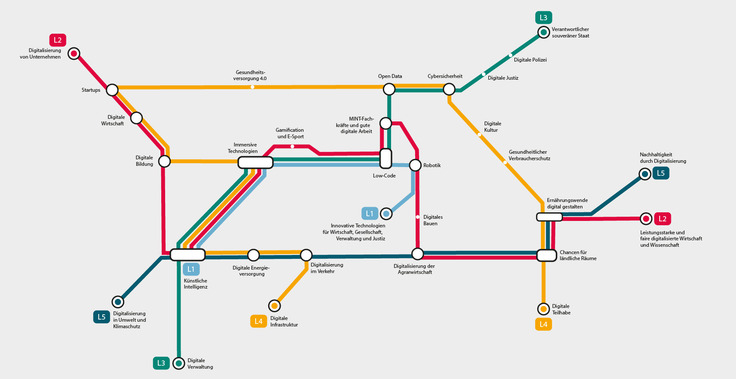 Grafik Fahrplan ÖPNV